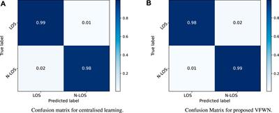 Latency-aware blockage prediction in vision-aided federated wireless networks